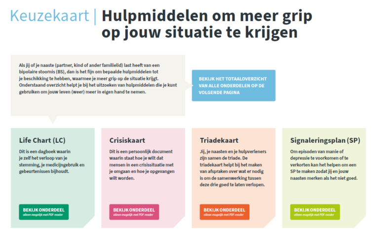 Toolkits Samen Beslissen Voor Patiënt En Naaste In De Ggz - Ggz.nl