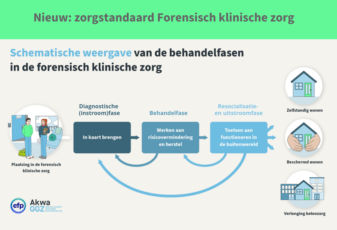 Nieuw: zorgstandaard Forensisch klinische zorg