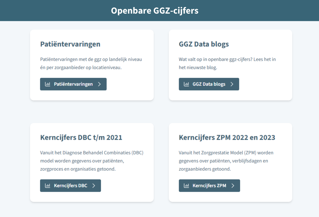 Nieuwe data toegevoegd aan openbare GGZ-cijfers