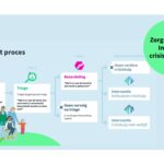 Nieuw: zorgstandaard Integrale crisisjeugdzorg