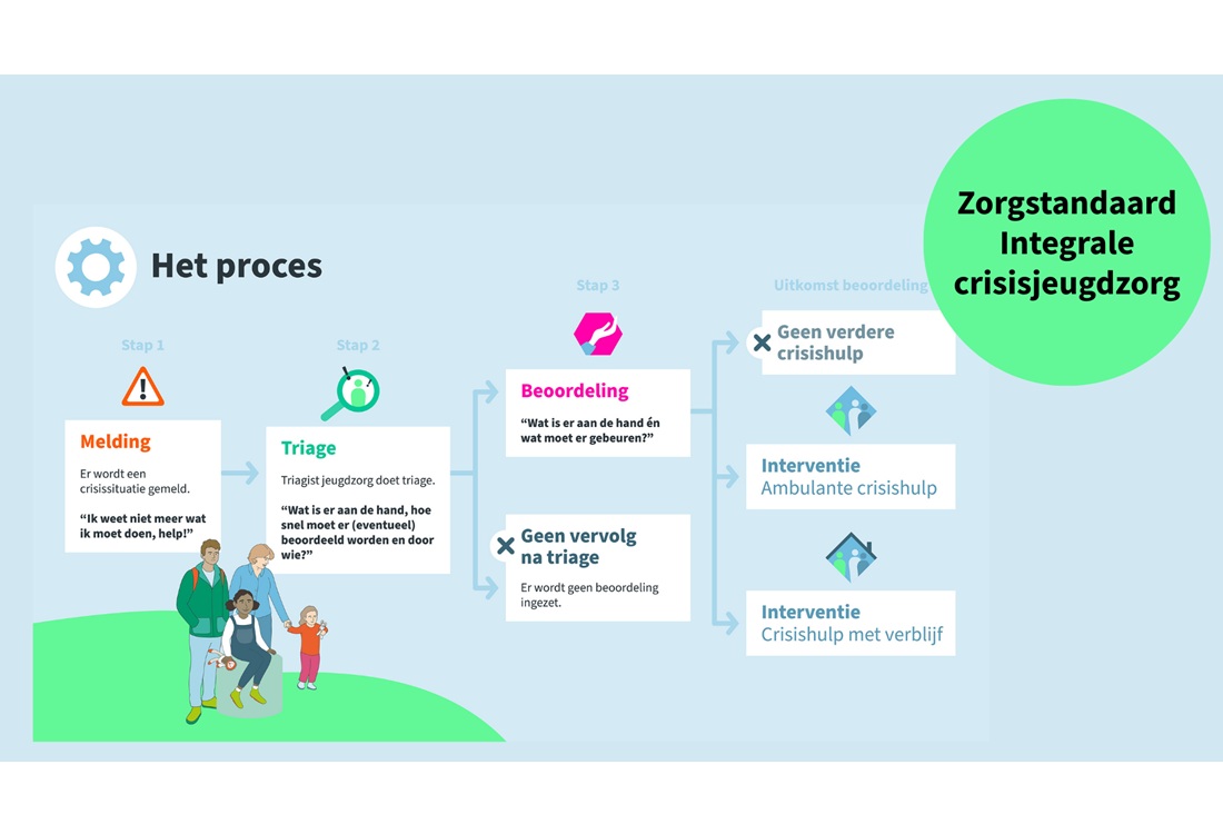 Nieuw: zorgstandaard Integrale crisisjeugdzorg